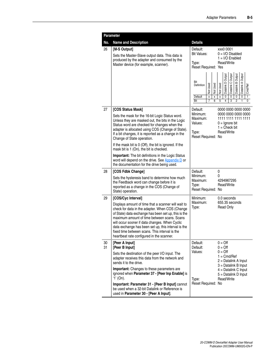 Rockwell Automation 20-COMM-D DeviceNet Adapter Series B FRN 2.xxx User Manual | Page 191 / 246