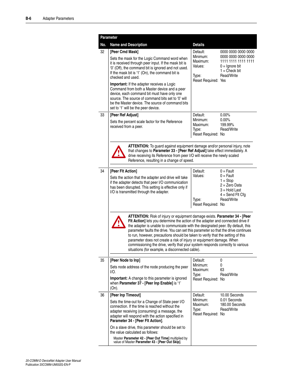 Rockwell Automation 20-COMM-D DeviceNet Adapter Series B FRN 2.xxx User Manual | Page 192 / 246