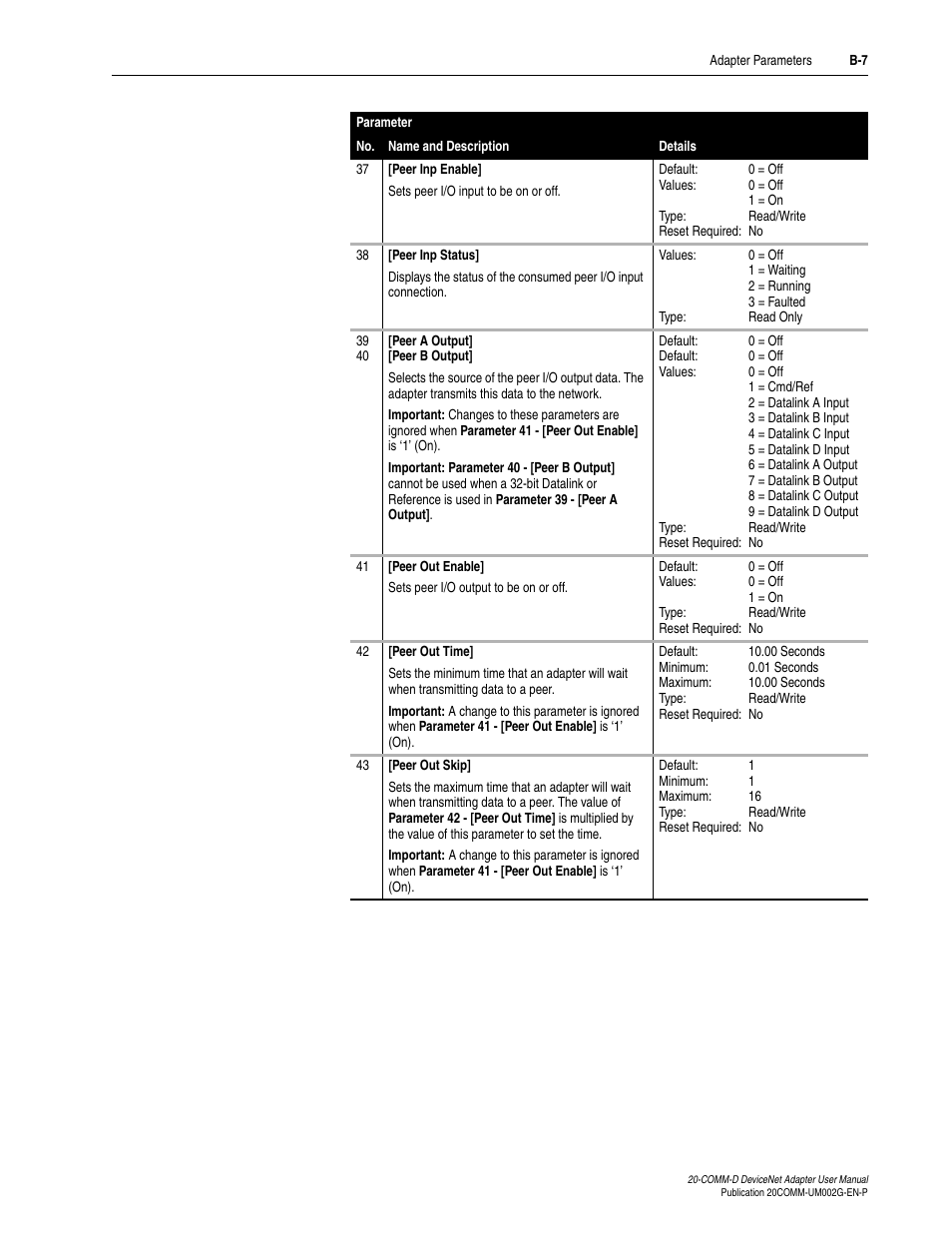 Rockwell Automation 20-COMM-D DeviceNet Adapter Series B FRN 2.xxx User Manual | Page 193 / 246