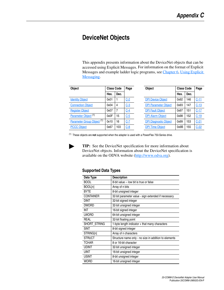Appendix c, Devicenet objects, Supported data types | Utes, see, Devicenet, Objects, Cdevicenet objects, Appendix | Rockwell Automation 20-COMM-D DeviceNet Adapter Series B FRN 2.xxx User Manual | Page 195 / 246