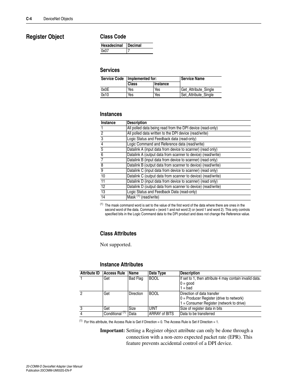 Register object, Class code, Services | Instances, Class attributes, Instance attributes | Rockwell Automation 20-COMM-D DeviceNet Adapter Series B FRN 2.xxx User Manual | Page 198 / 246