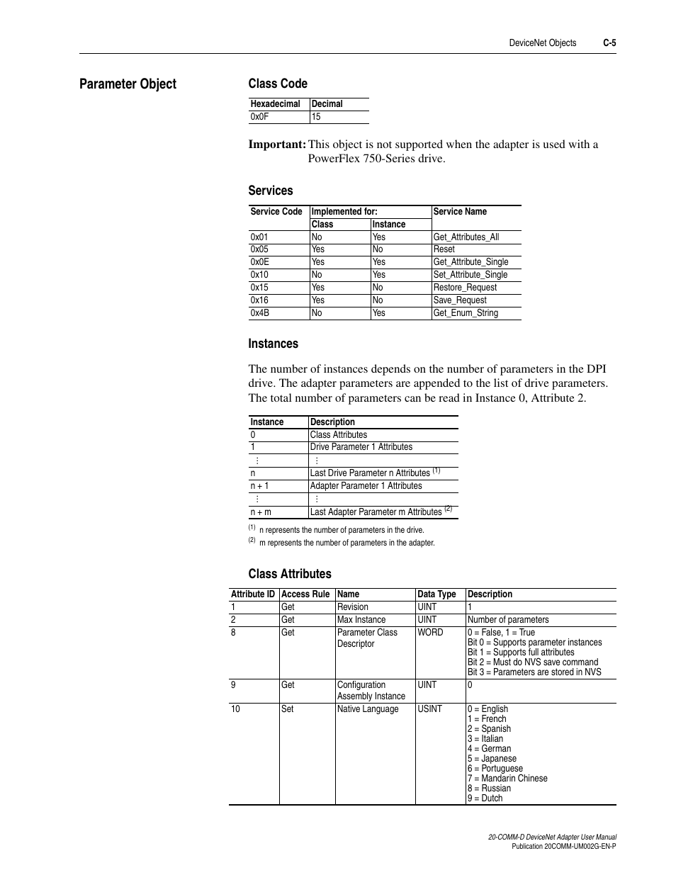 Parameter object, Class code, Services | Instances, Class attributes | Rockwell Automation 20-COMM-D DeviceNet Adapter Series B FRN 2.xxx User Manual | Page 199 / 246