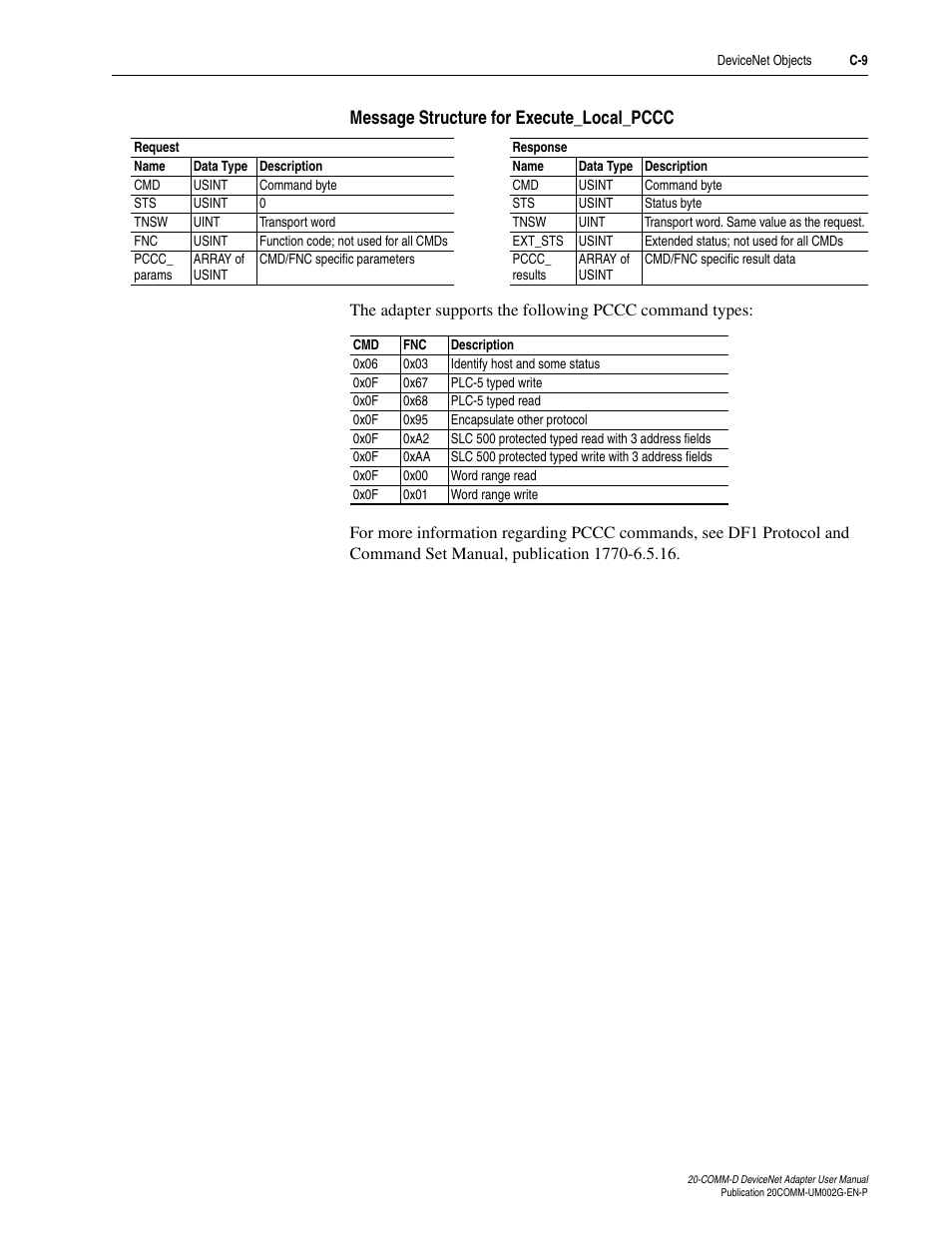Message structure for execute_local_pccc | Rockwell Automation 20-COMM-D DeviceNet Adapter Series B FRN 2.xxx User Manual | Page 203 / 246