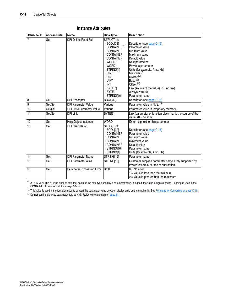 Instance attributes | Rockwell Automation 20-COMM-D DeviceNet Adapter Series B FRN 2.xxx User Manual | Page 208 / 246