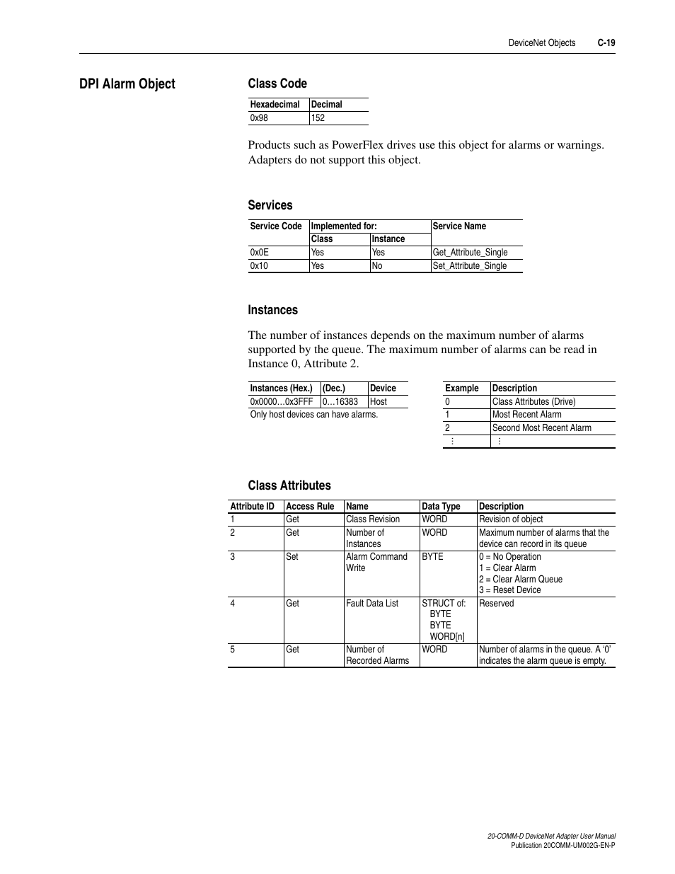 Dpi alarm object, Class code, Services | Instances, Class attributes, C-19 | Rockwell Automation 20-COMM-D DeviceNet Adapter Series B FRN 2.xxx User Manual | Page 213 / 246