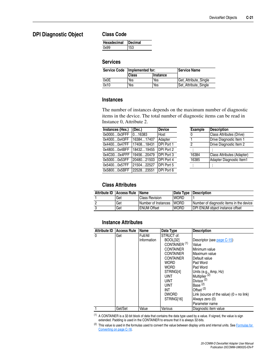 Dpi diagnostic object, Class code, Services | Instances, Class attributes, Instance attributes, C-21 | Rockwell Automation 20-COMM-D DeviceNet Adapter Series B FRN 2.xxx User Manual | Page 215 / 246
