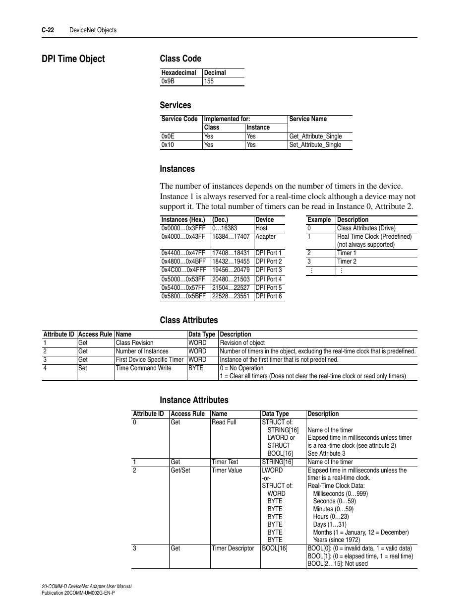 Dpi time object, Class code, Services | Instances, Class attributes, Instance attributes, C-22 | Rockwell Automation 20-COMM-D DeviceNet Adapter Series B FRN 2.xxx User Manual | Page 216 / 246