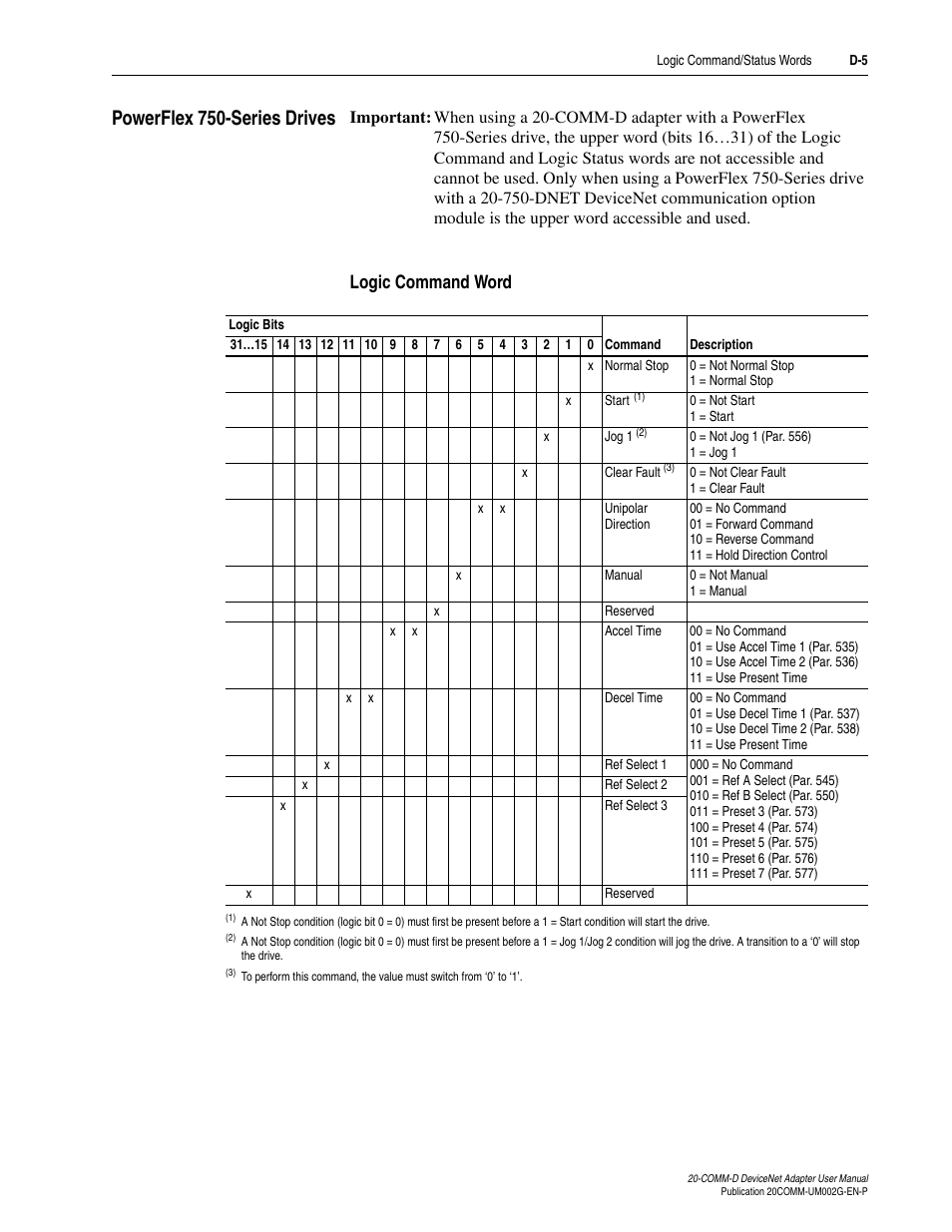 Powerflex 750-series drives, Logic command word | Rockwell Automation 20-COMM-D DeviceNet Adapter Series B FRN 2.xxx User Manual | Page 221 / 246