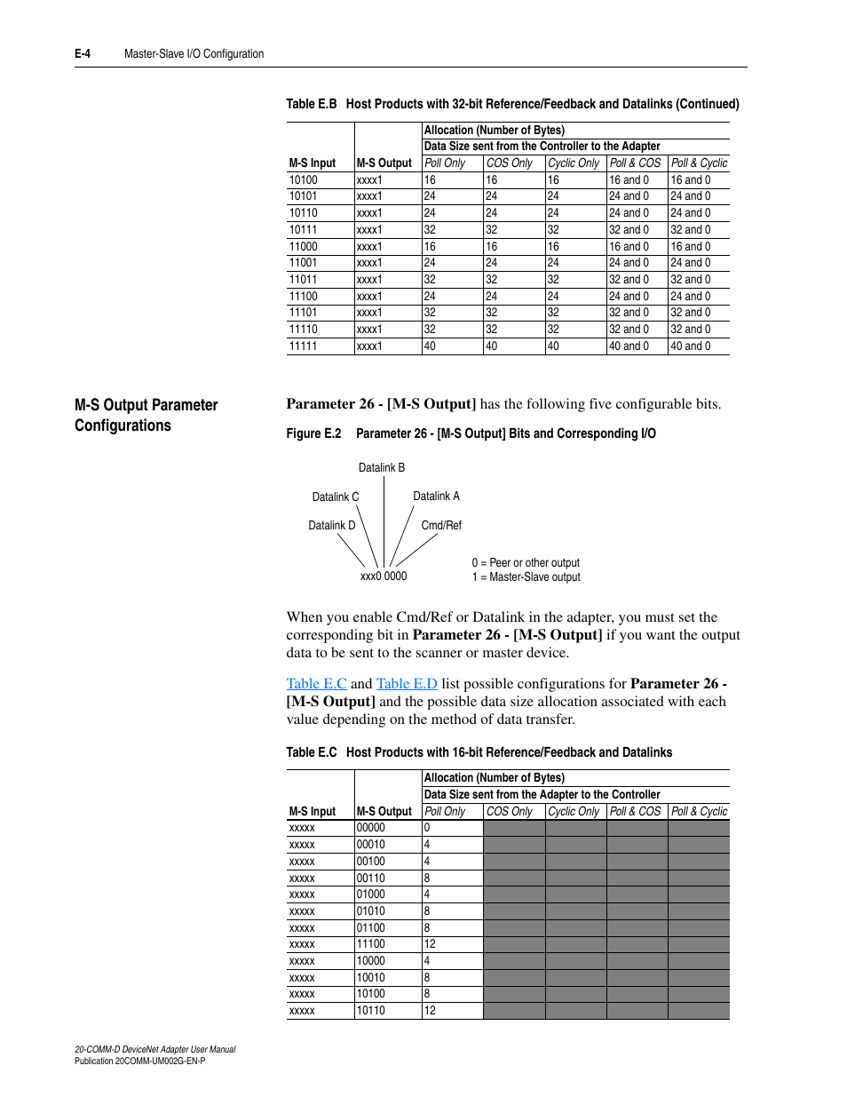M-s output parameter configurations | Rockwell Automation 20-COMM-D DeviceNet Adapter Series B FRN 2.xxx User Manual | Page 228 / 246