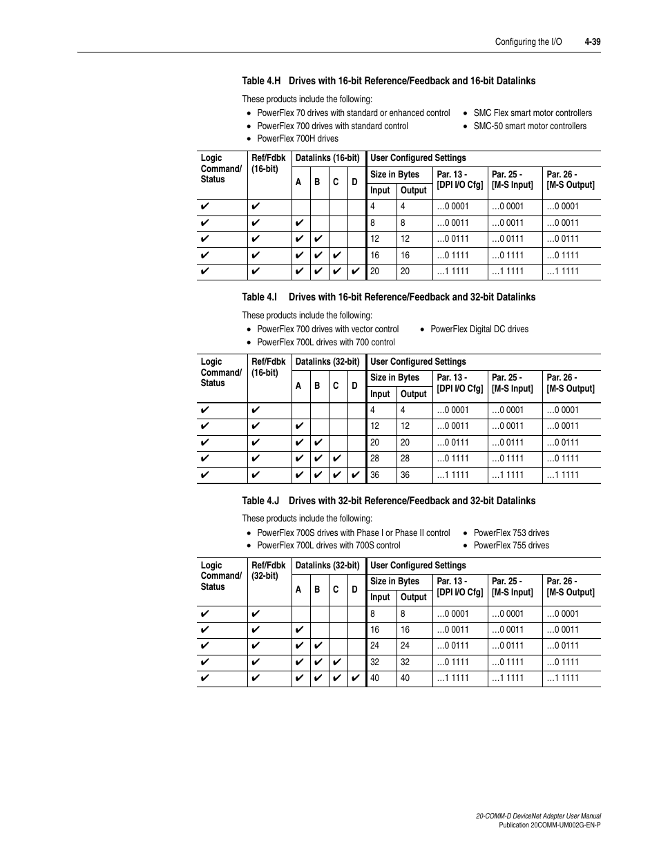 Table 4.h, Table 4.i, Table 4.j | Rockwell Automation 20-COMM-D DeviceNet Adapter Series B FRN 2.xxx User Manual | Page 81 / 246