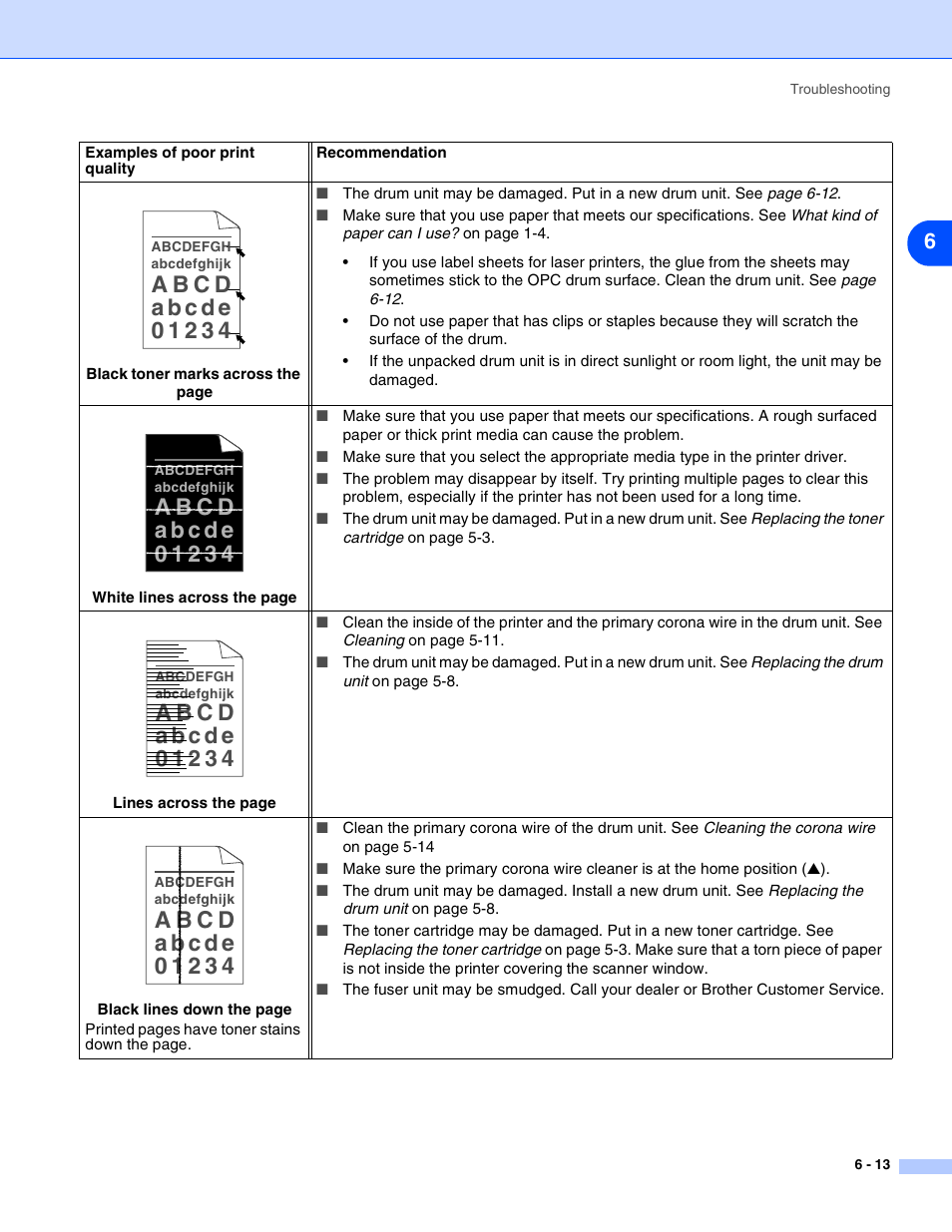 Brother HL-2070N  EN User Manual | Page 84 / 109