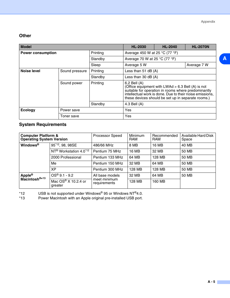 Other system requirements | Brother HL-2070N  EN User Manual | Page 91 / 109