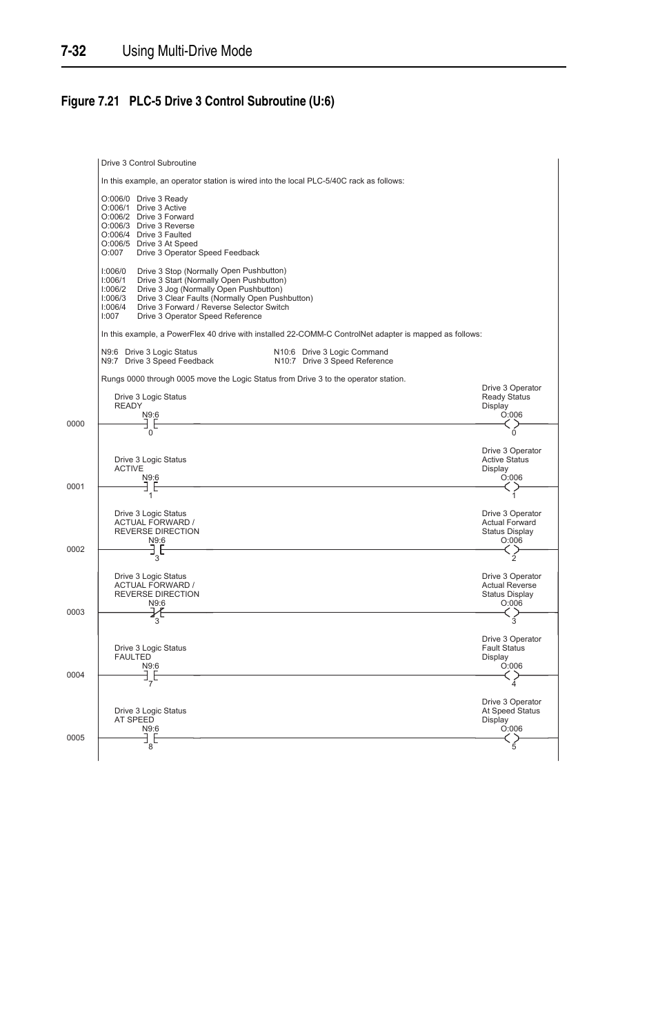 Figure 7.21, 32 using multi-drive mode | Rockwell Automation 22-COMM-C ControlNet Adapter User Manual | Page 100 / 164