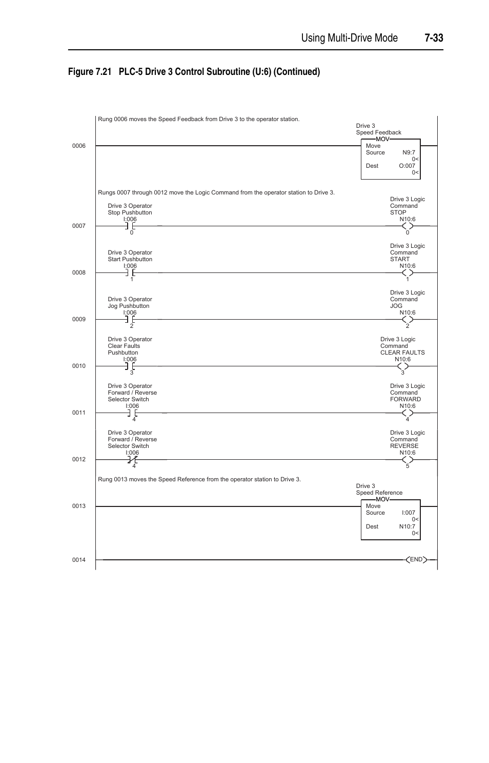 Using multi-drive mode 7-33 | Rockwell Automation 22-COMM-C ControlNet Adapter User Manual | Page 101 / 164