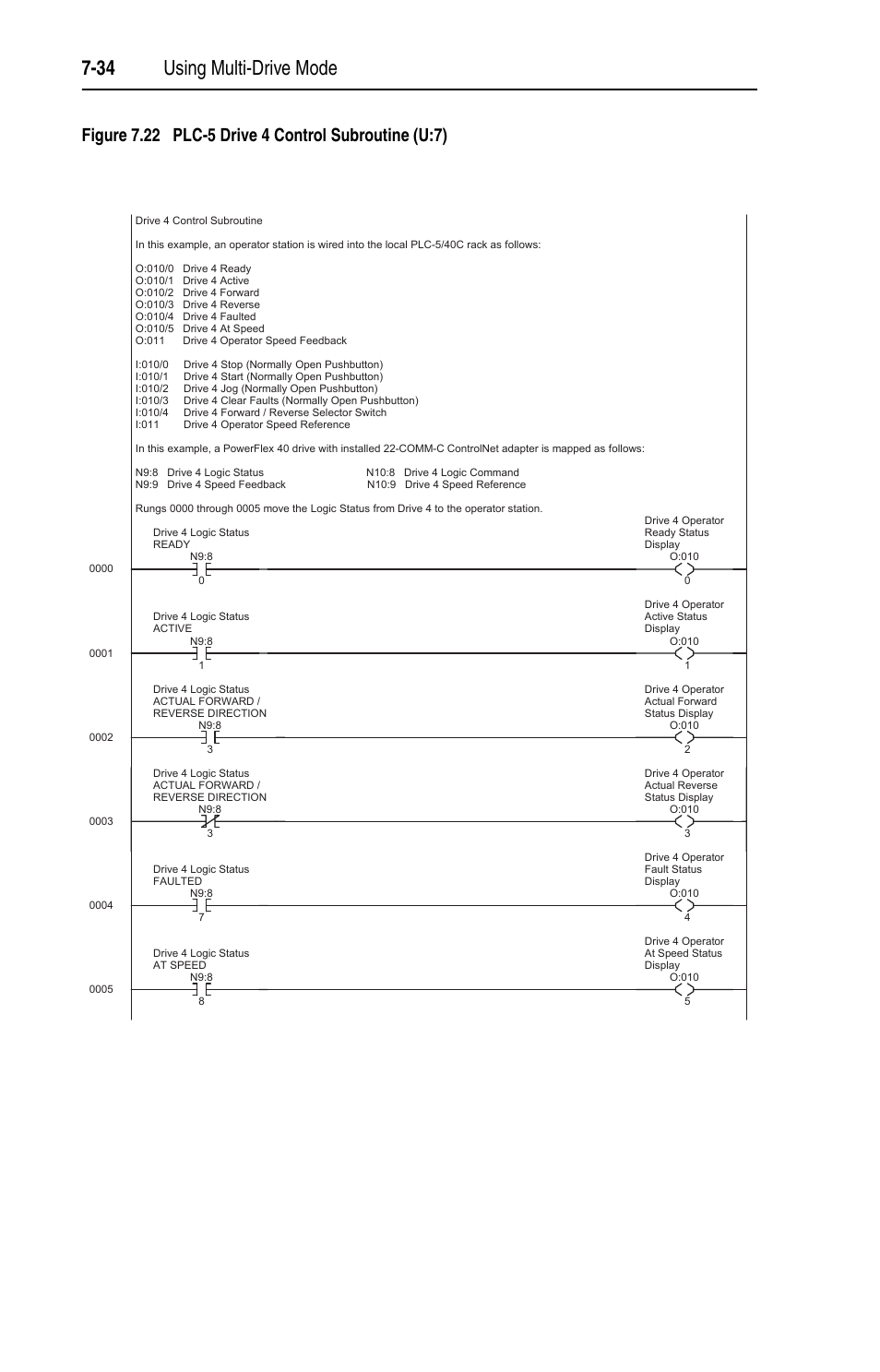 Figure 7.22, 34 using multi-drive mode | Rockwell Automation 22-COMM-C ControlNet Adapter User Manual | Page 102 / 164