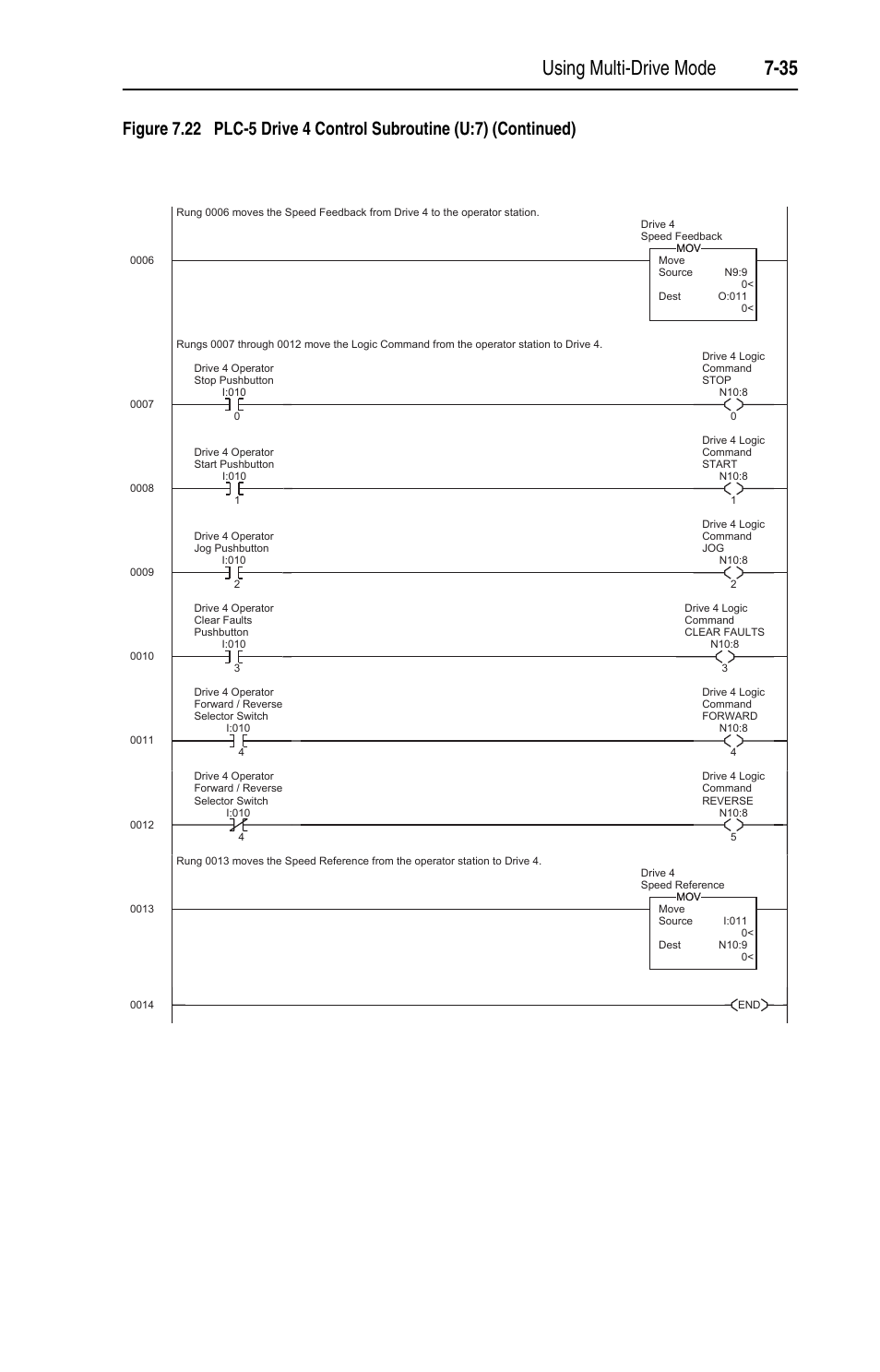 Using multi-drive mode 7-35 | Rockwell Automation 22-COMM-C ControlNet Adapter User Manual | Page 103 / 164