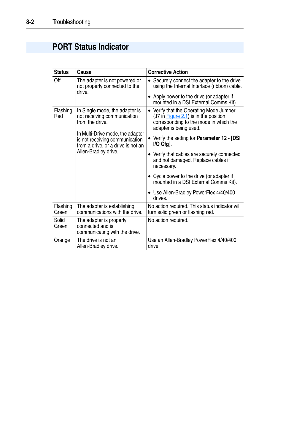Port status indicator, Port status indicator -2 | Rockwell Automation 22-COMM-C ControlNet Adapter User Manual | Page 106 / 164