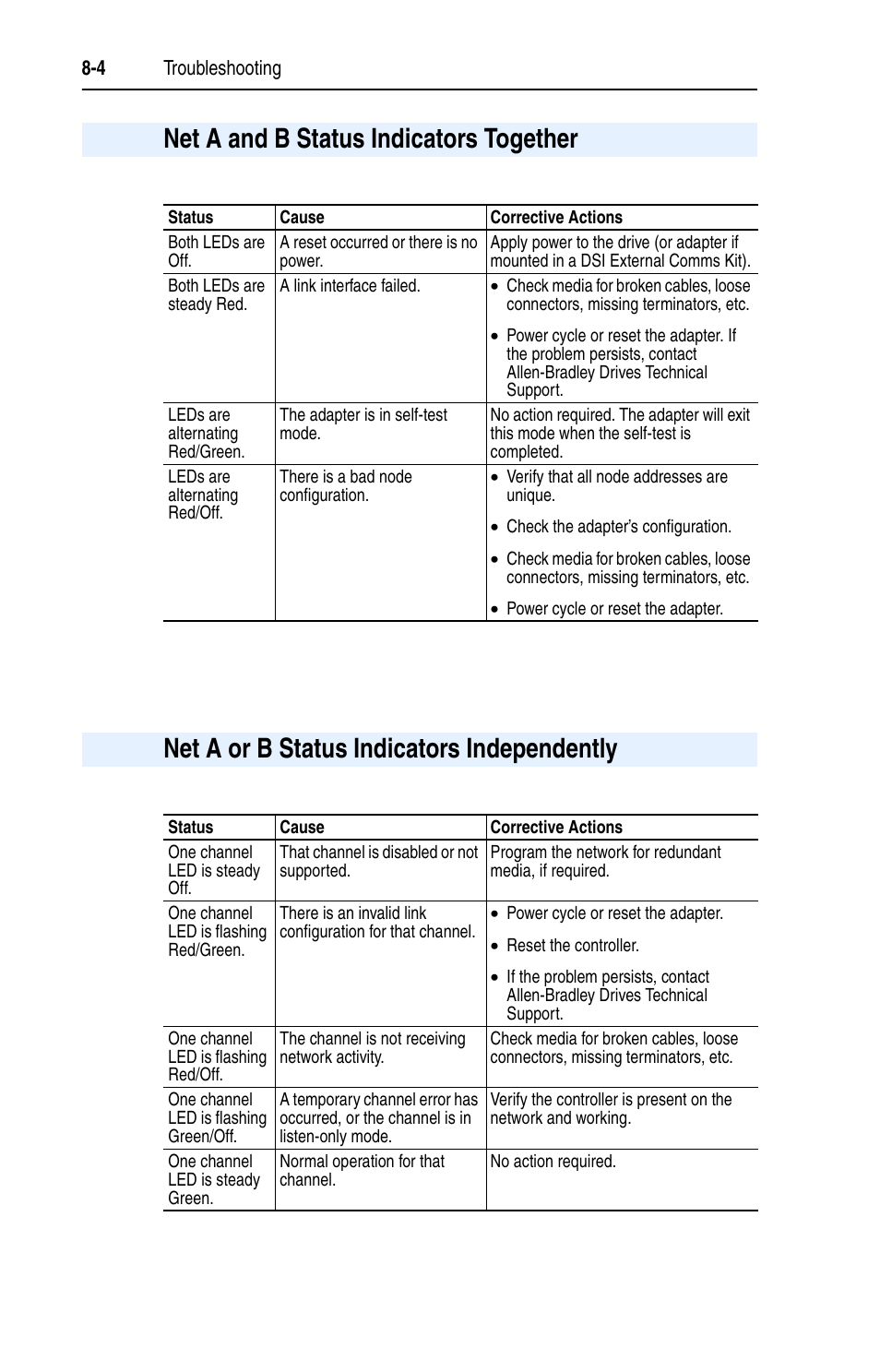 Net a and b status indicators together, Net a or b status indicators independently | Rockwell Automation 22-COMM-C ControlNet Adapter User Manual | Page 108 / 164