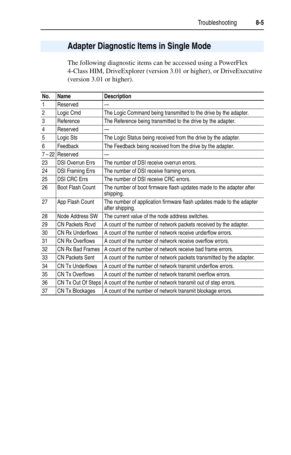 Adapter diagnostic items in single mode, Adapter diagnostic items in single mode -5 | Rockwell Automation 22-COMM-C ControlNet Adapter User Manual | Page 109 / 164