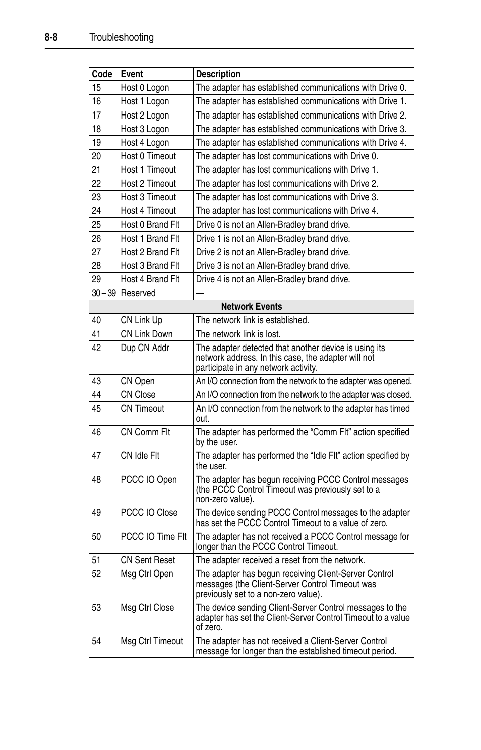 Rockwell Automation 22-COMM-C ControlNet Adapter User Manual | Page 112 / 164