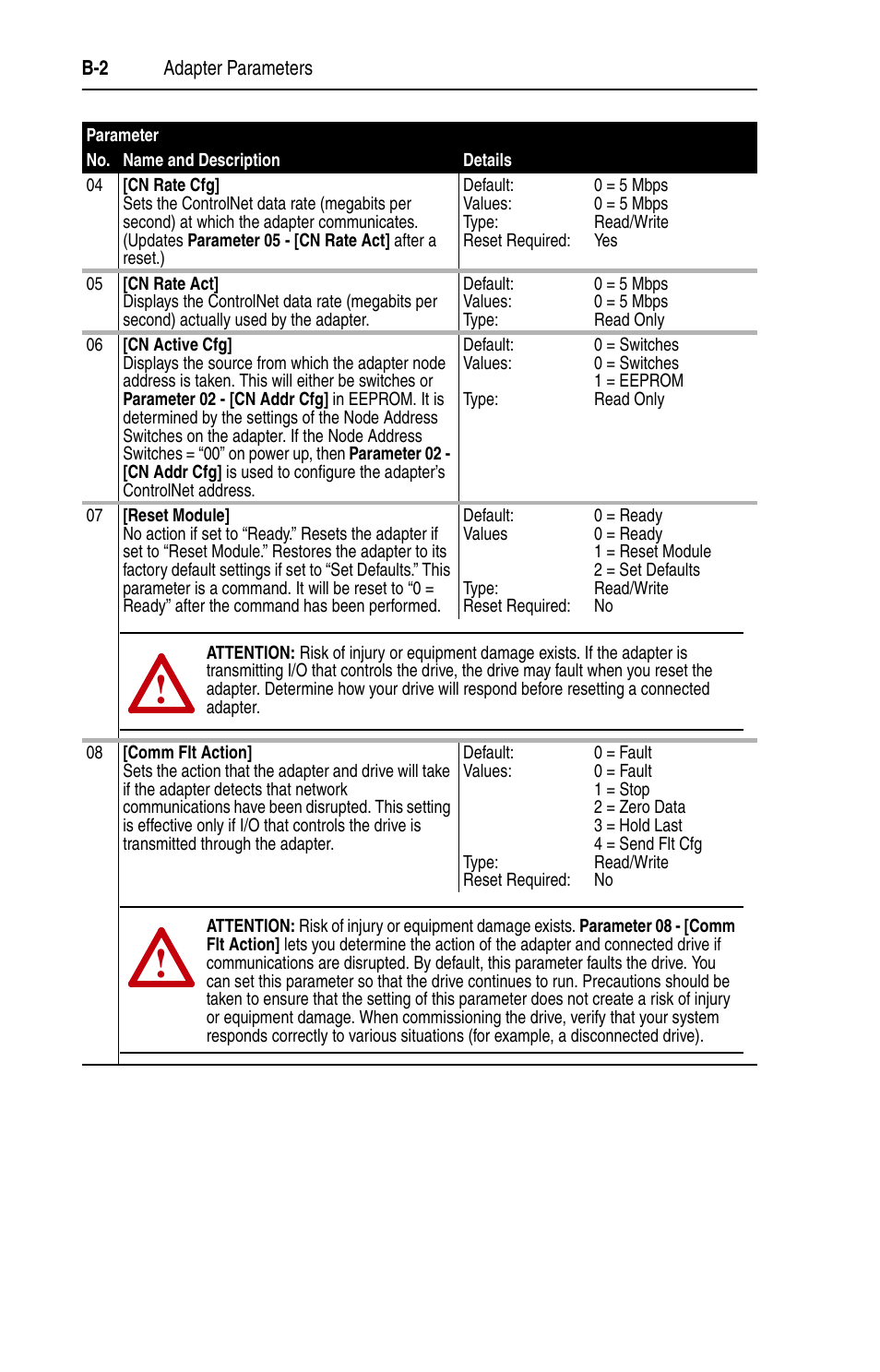 Rockwell Automation 22-COMM-C ControlNet Adapter User Manual | Page 116 / 164