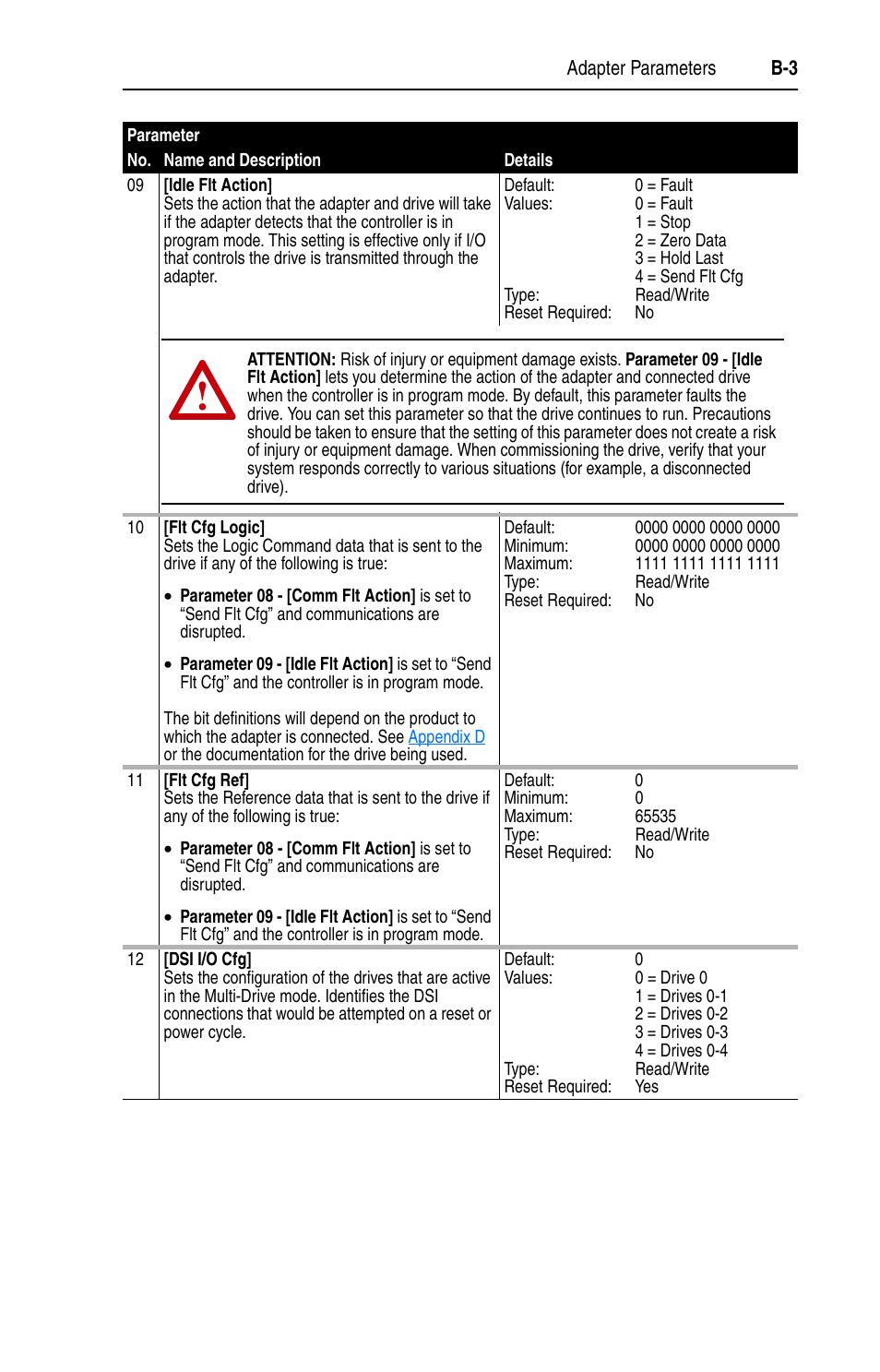 Rockwell Automation 22-COMM-C ControlNet Adapter User Manual | Page 117 / 164