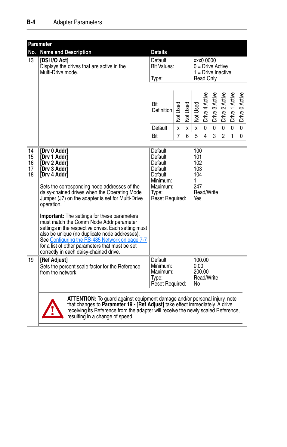 Rockwell Automation 22-COMM-C ControlNet Adapter User Manual | Page 118 / 164