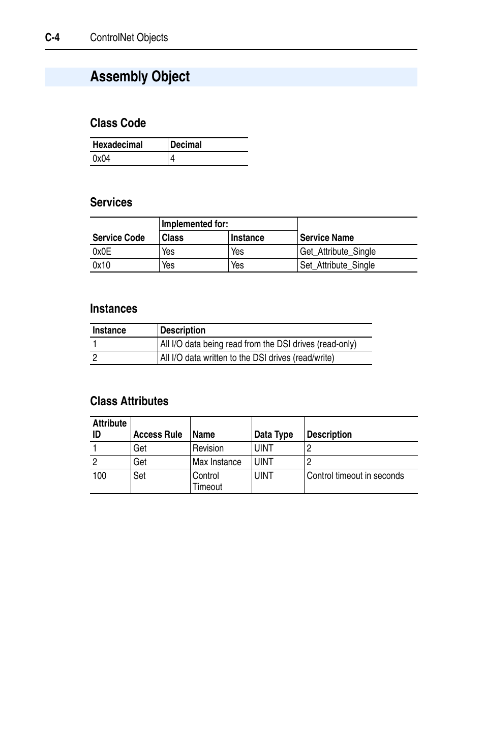 Assembly object, Class code, Services | Instances, Class attributes | Rockwell Automation 22-COMM-C ControlNet Adapter User Manual | Page 122 / 164