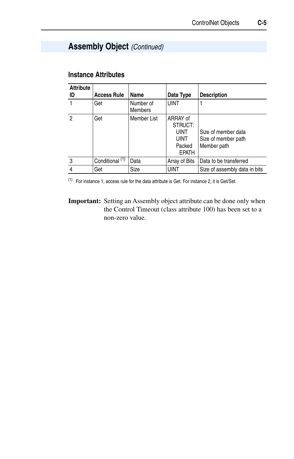 Instance attributes | Rockwell Automation 22-COMM-C ControlNet Adapter User Manual | Page 123 / 164