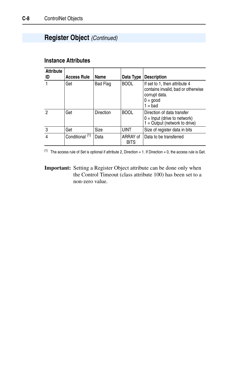 Instance attributes | Rockwell Automation 22-COMM-C ControlNet Adapter User Manual | Page 126 / 164