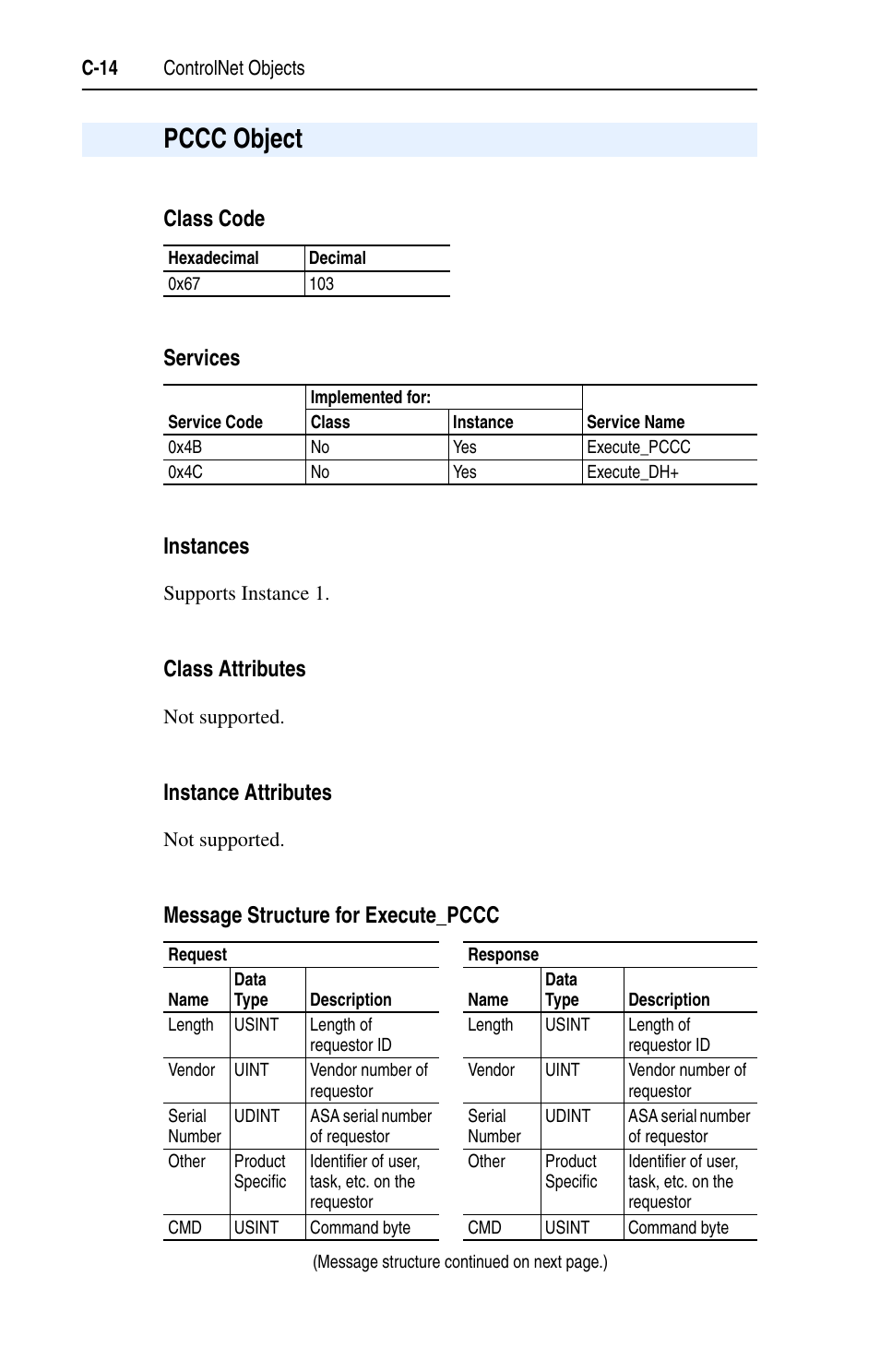 Pccc object, Class code, Services | Instances, Class attributes, Instance attributes, Message structure for execute_pccc, C-14 | Rockwell Automation 22-COMM-C ControlNet Adapter User Manual | Page 132 / 164