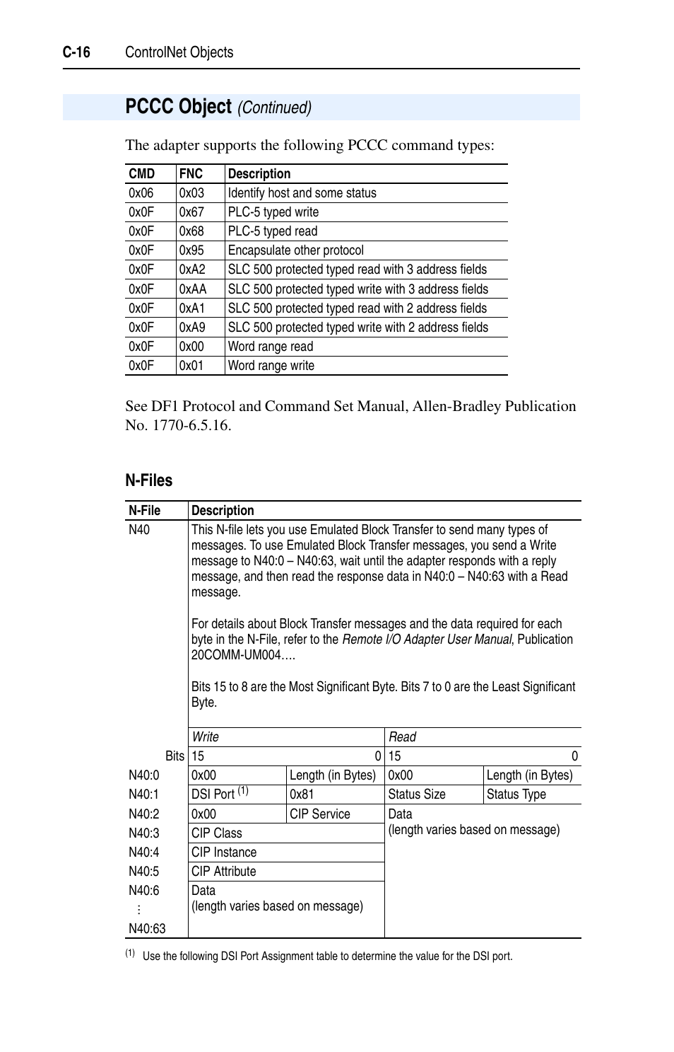 N-files, Pccc object | Rockwell Automation 22-COMM-C ControlNet Adapter User Manual | Page 134 / 164