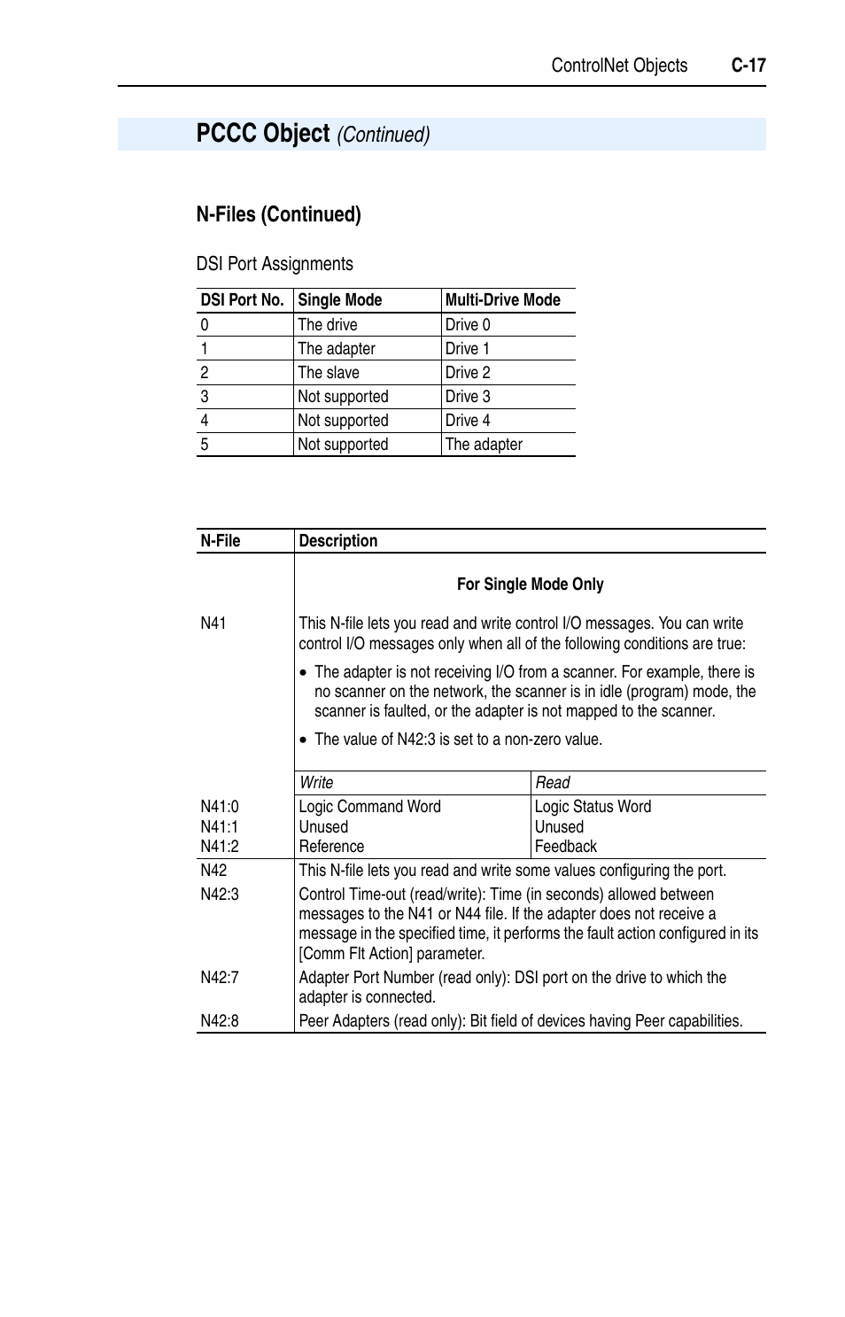 N-files (continued) | Rockwell Automation 22-COMM-C ControlNet Adapter User Manual | Page 135 / 164
