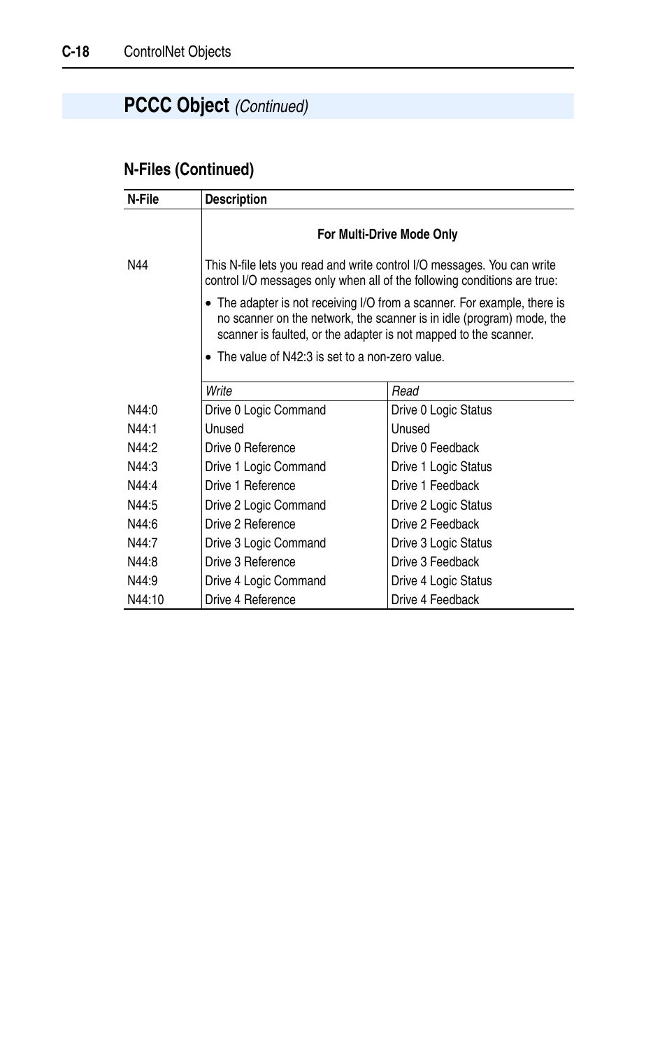 N-files (continued) | Rockwell Automation 22-COMM-C ControlNet Adapter User Manual | Page 136 / 164