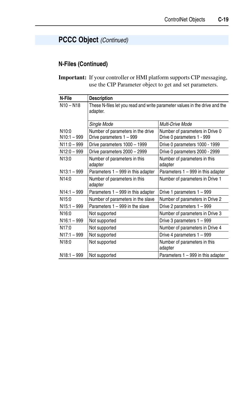 N-files (continued), Pccc object | Rockwell Automation 22-COMM-C ControlNet Adapter User Manual | Page 137 / 164