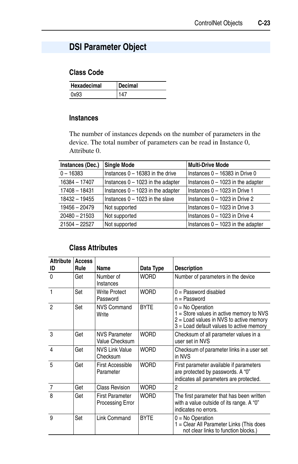 Dsi parameter object, Class code, Instances | Class attributes, C-23 | Rockwell Automation 22-COMM-C ControlNet Adapter User Manual | Page 141 / 164