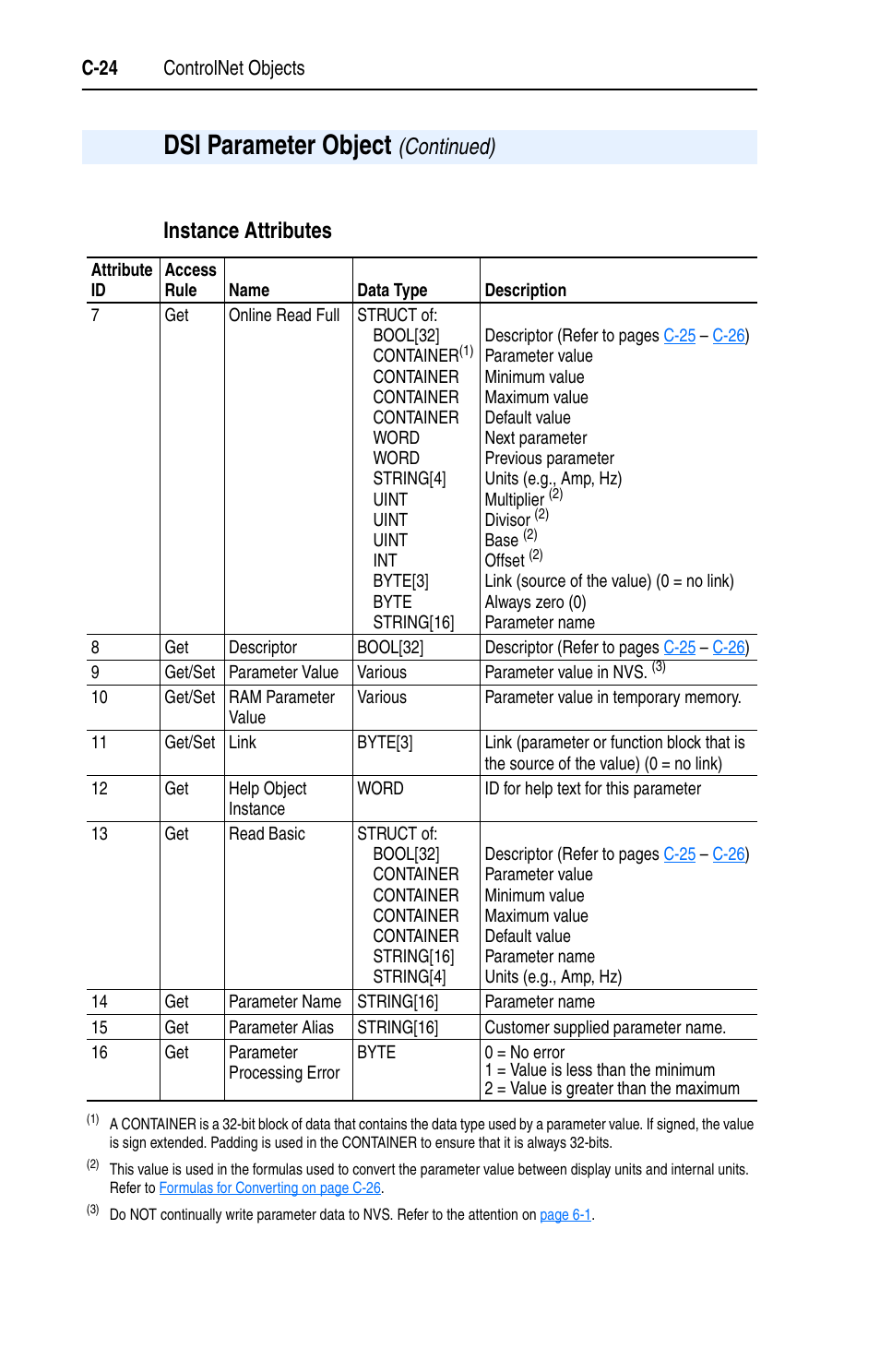 Instance attributes, Dsi parameter object | Rockwell Automation 22-COMM-C ControlNet Adapter User Manual | Page 142 / 164