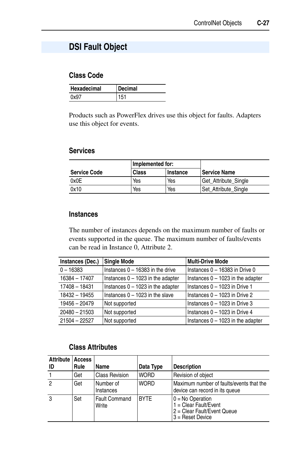 Dsi fault object, Class code, Services | Instances, Class attributes, C-27 | Rockwell Automation 22-COMM-C ControlNet Adapter User Manual | Page 145 / 164