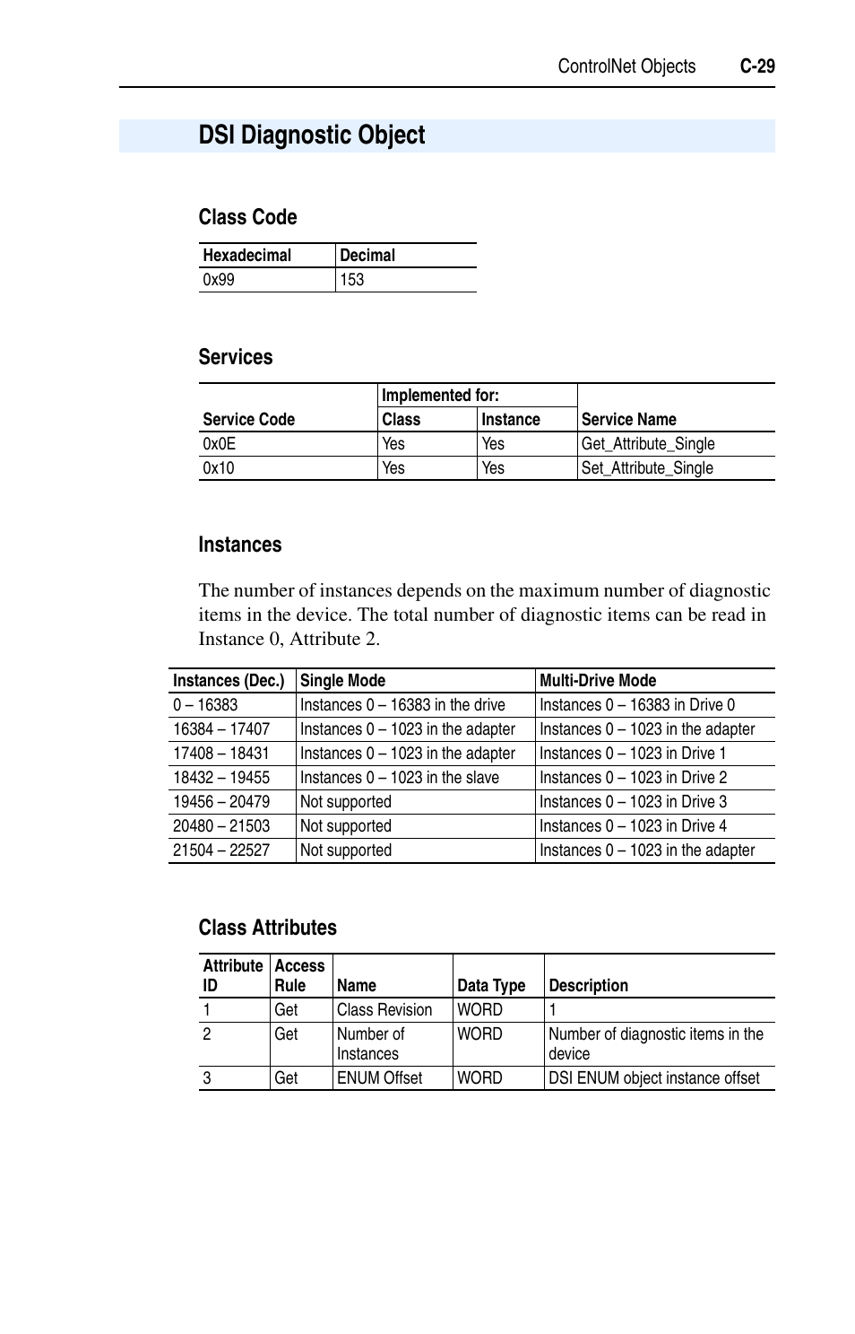 Dsi diagnostic object, Class code, Services | Instances, Class attributes, C-29 | Rockwell Automation 22-COMM-C ControlNet Adapter User Manual | Page 147 / 164