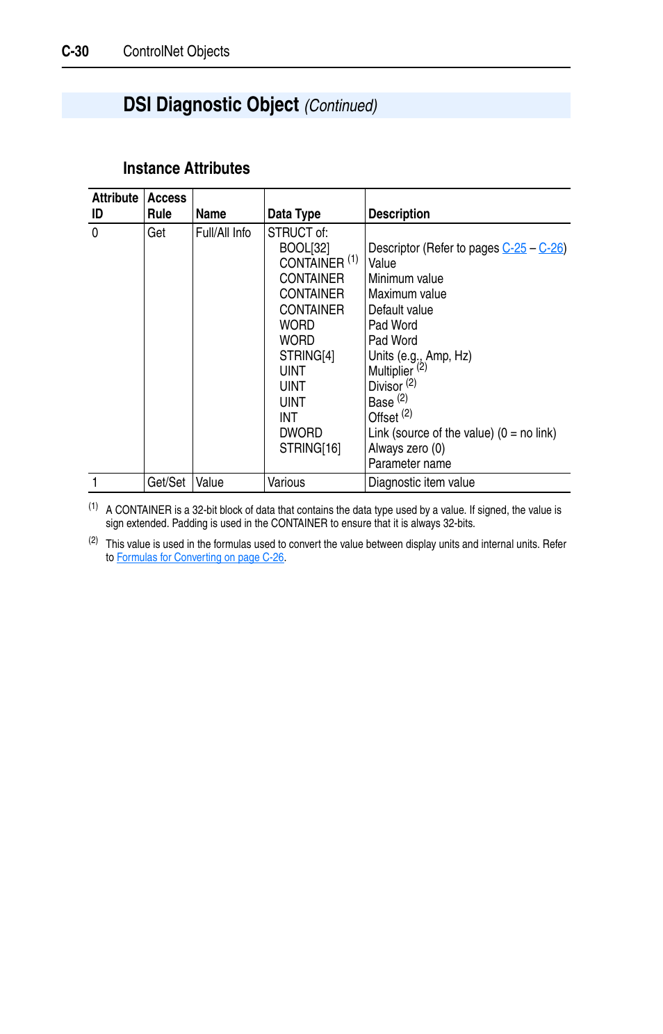 Instance attributes | Rockwell Automation 22-COMM-C ControlNet Adapter User Manual | Page 148 / 164