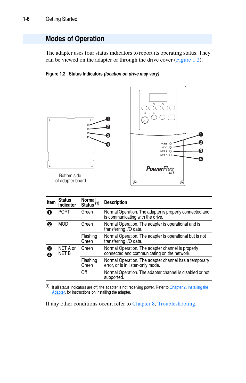 Modes of operation, Modes of operation -6 | Rockwell Automation 22-COMM-C ControlNet Adapter User Manual | Page 18 / 164