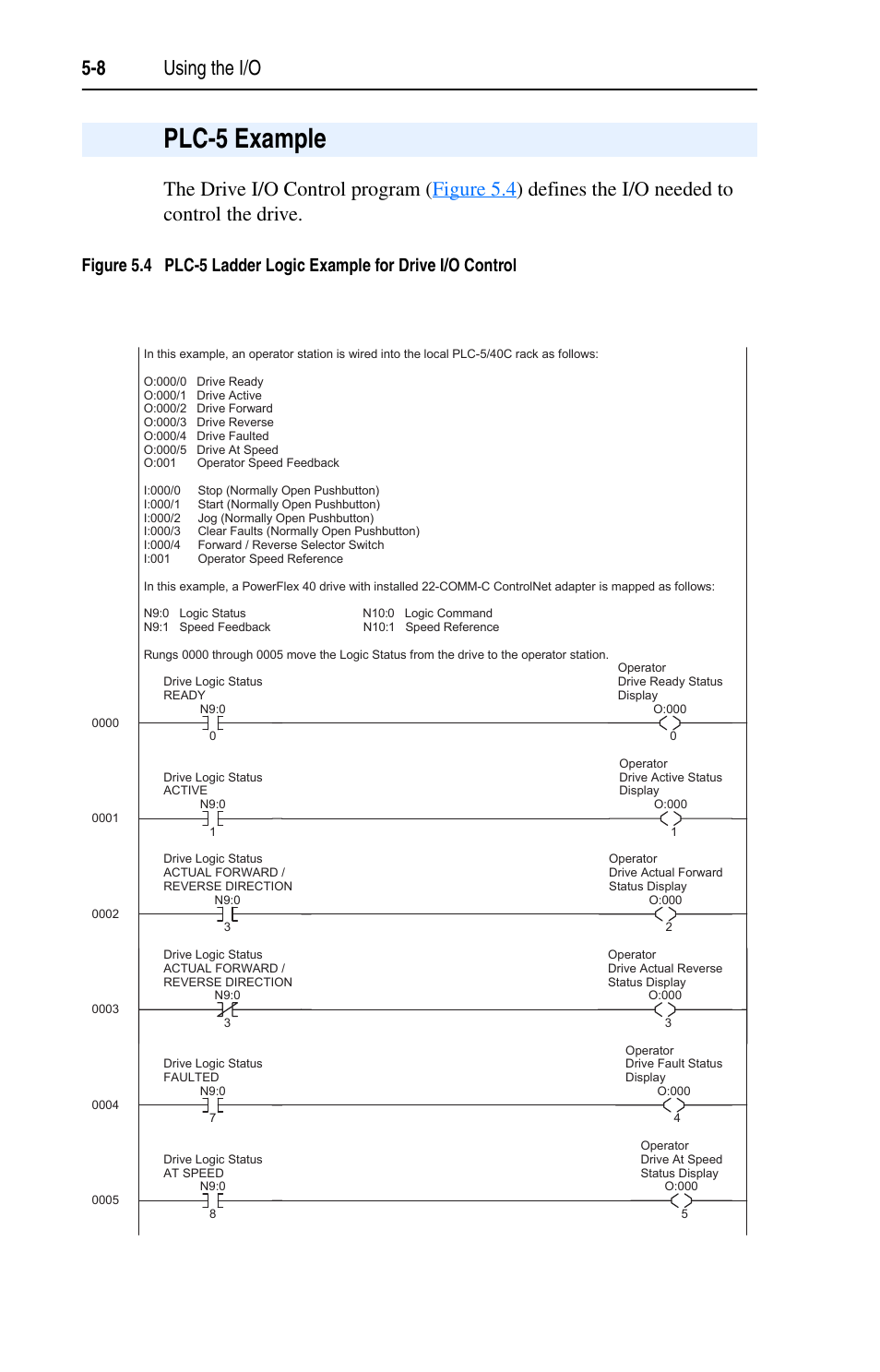 Plc-5 example, Plc-5 example -8 | Rockwell Automation 22-COMM-C ControlNet Adapter User Manual | Page 58 / 164