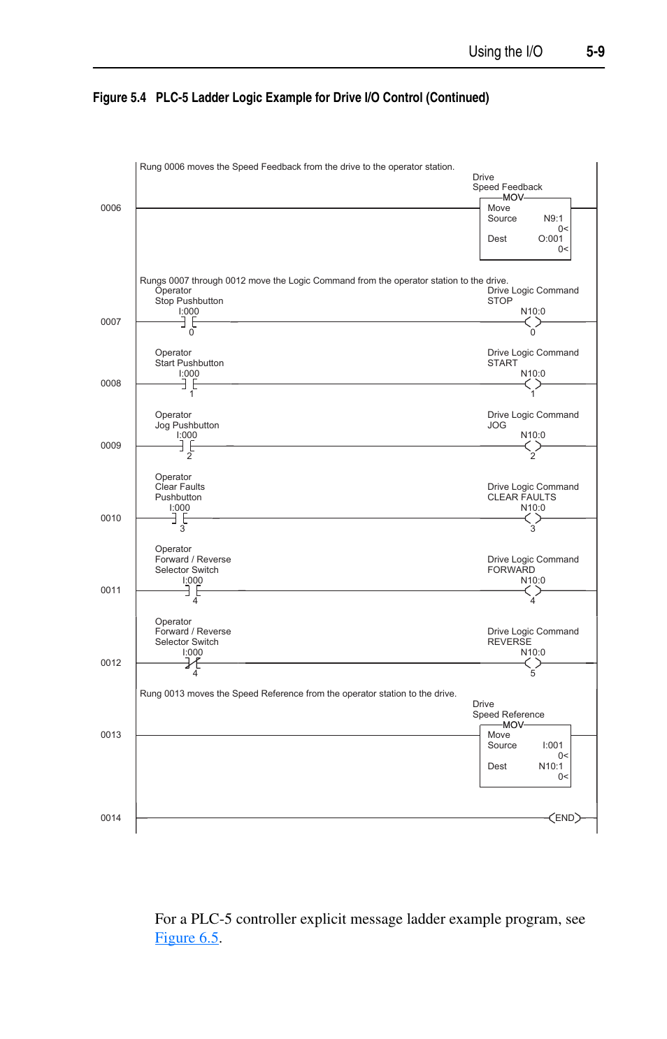 Using the i/o 5-9 | Rockwell Automation 22-COMM-C ControlNet Adapter User Manual | Page 59 / 164