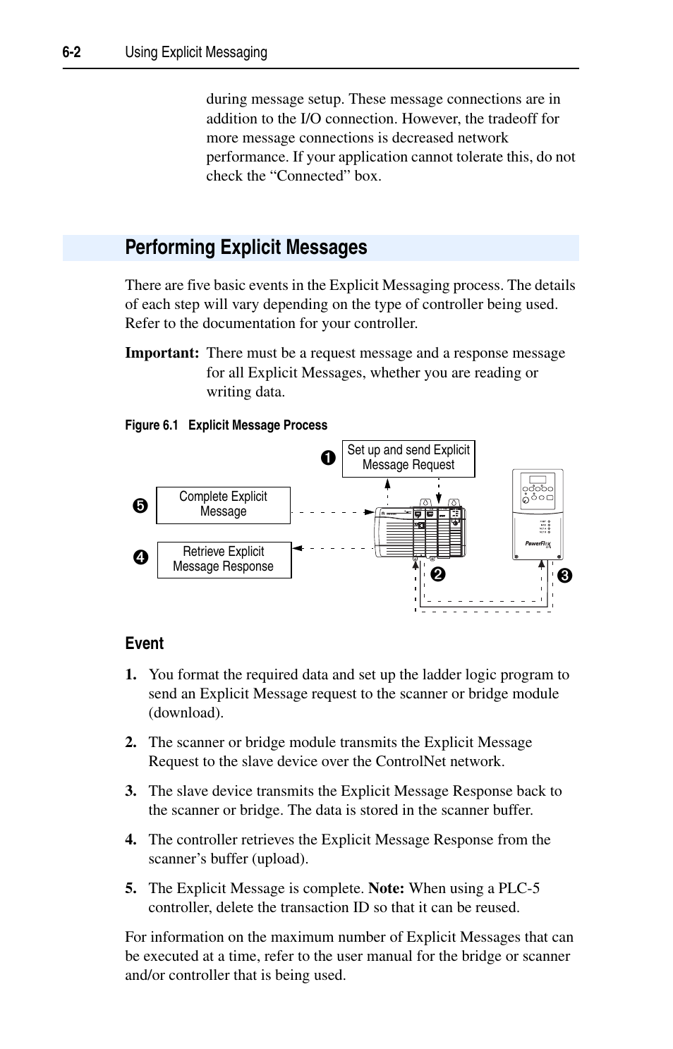 Performing explicit messages, Event, Performing explicit messages -2 | Rockwell Automation 22-COMM-C ControlNet Adapter User Manual | Page 62 / 164