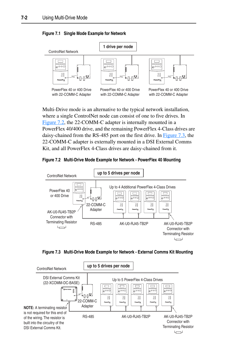 Figure 7.1 | Rockwell Automation 22-COMM-C ControlNet Adapter User Manual | Page 70 / 164