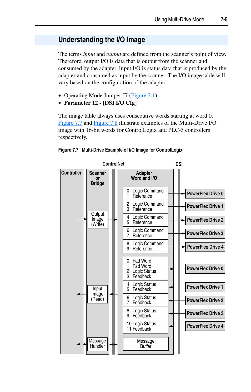 Understanding the i/o image, Understanding the i/o image -5 | Rockwell Automation 22-COMM-C ControlNet Adapter User Manual | Page 73 / 164