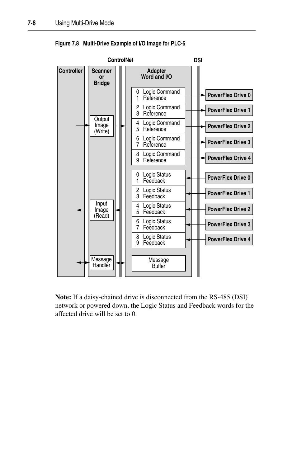 Figure 7.8 | Rockwell Automation 22-COMM-C ControlNet Adapter User Manual | Page 74 / 164