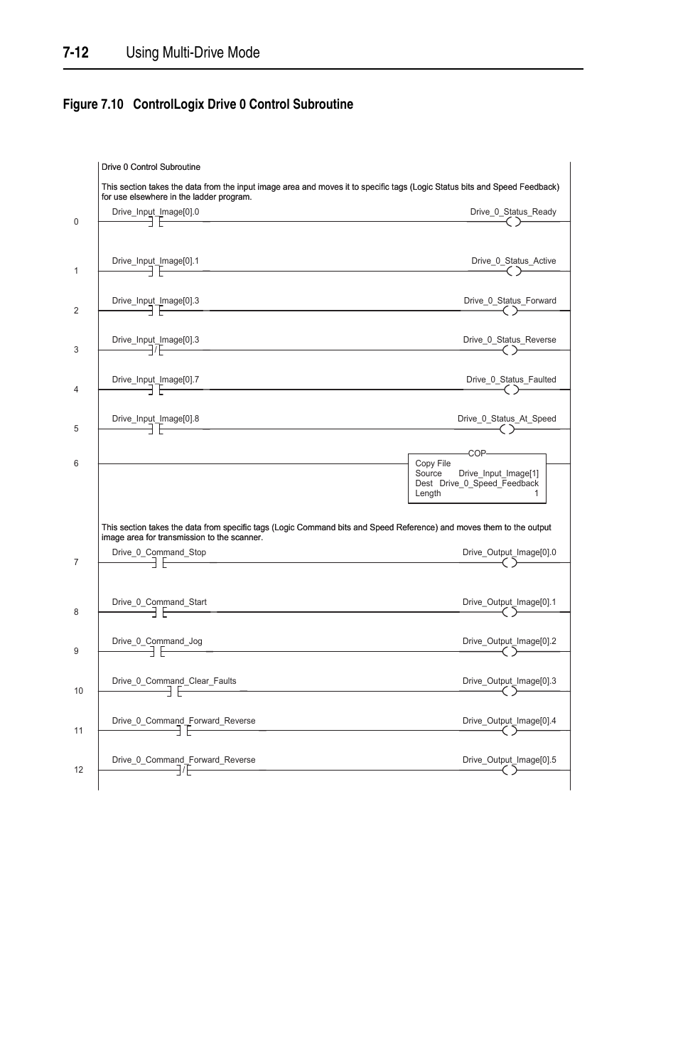 Figure 7.10, 12 using multi-drive mode | Rockwell Automation 22-COMM-C ControlNet Adapter User Manual | Page 80 / 164