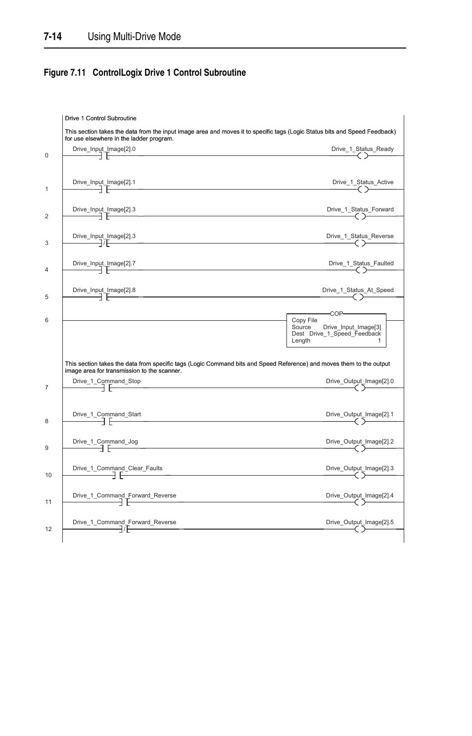 Figure 7.11, 14 using multi-drive mode | Rockwell Automation 22-COMM-C ControlNet Adapter User Manual | Page 82 / 164