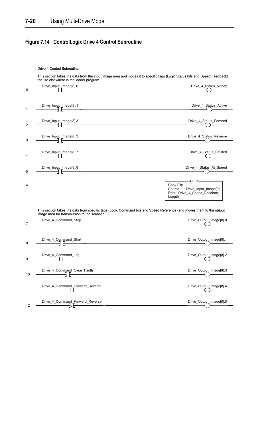 Figure 7.14, 20 using multi-drive mode | Rockwell Automation 22-COMM-C ControlNet Adapter User Manual | Page 88 / 164